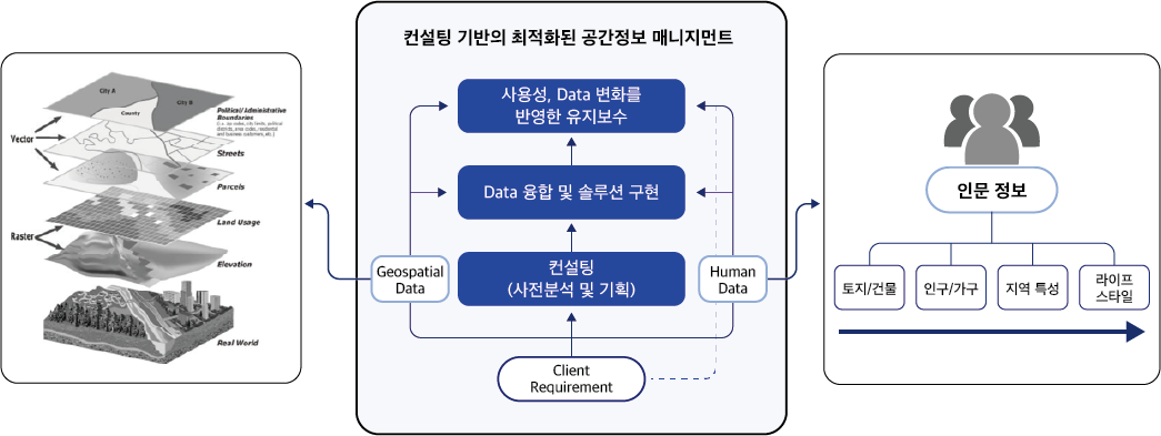 Optimizing 디테일 내용 이미지